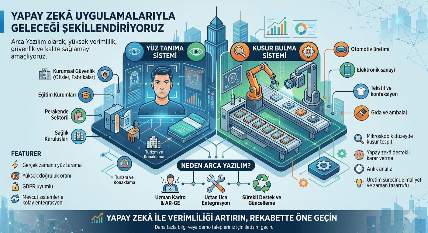 Yapay Zeka Uygulamaları