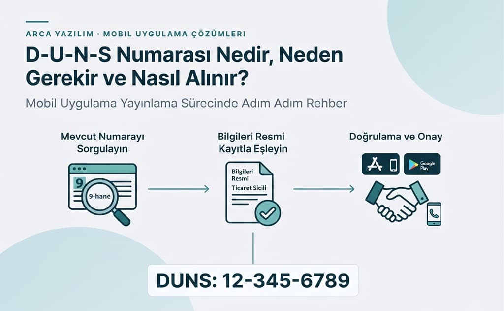 Apple App Store ve Google Play geliştirici hesabı için gereken D-U-N-S numarası nedir, nasıl alınır? Süreci hızlandırma rehberi