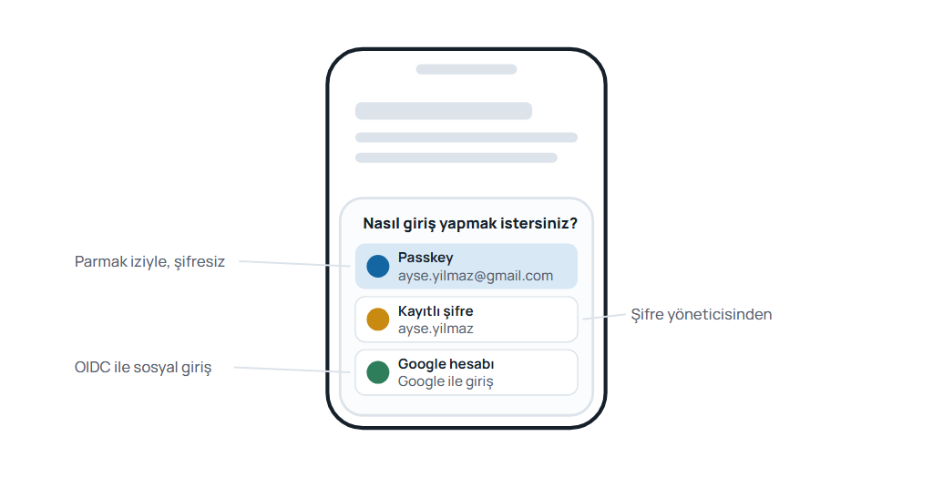 Android Credential Manager alt panelinde kayıtlı passkey, kayıtlı şifre ve Google hesabı seçeneklerinin aynı listede sunulduğu giriş ekranı.
