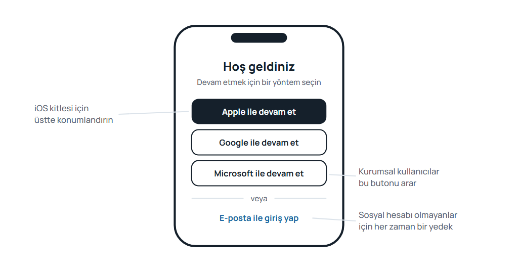 Apple ile devam et, Google ile devam et ve Microsoft ile devam et butonlarının üstte, e-posta ile giriş seçeneğinin altta yer aldığı örnek mobil uygulama giriş ekranı.