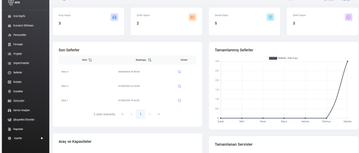 arca_yazilim_arac_servis_optimizasyon_sistemi_anasayfa